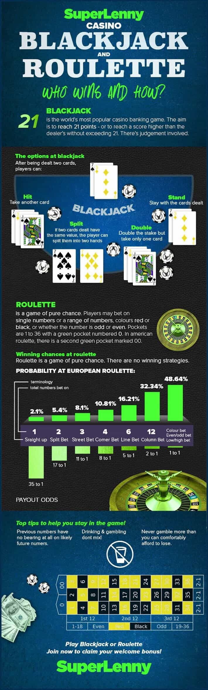 Blackjack en Roulette tips